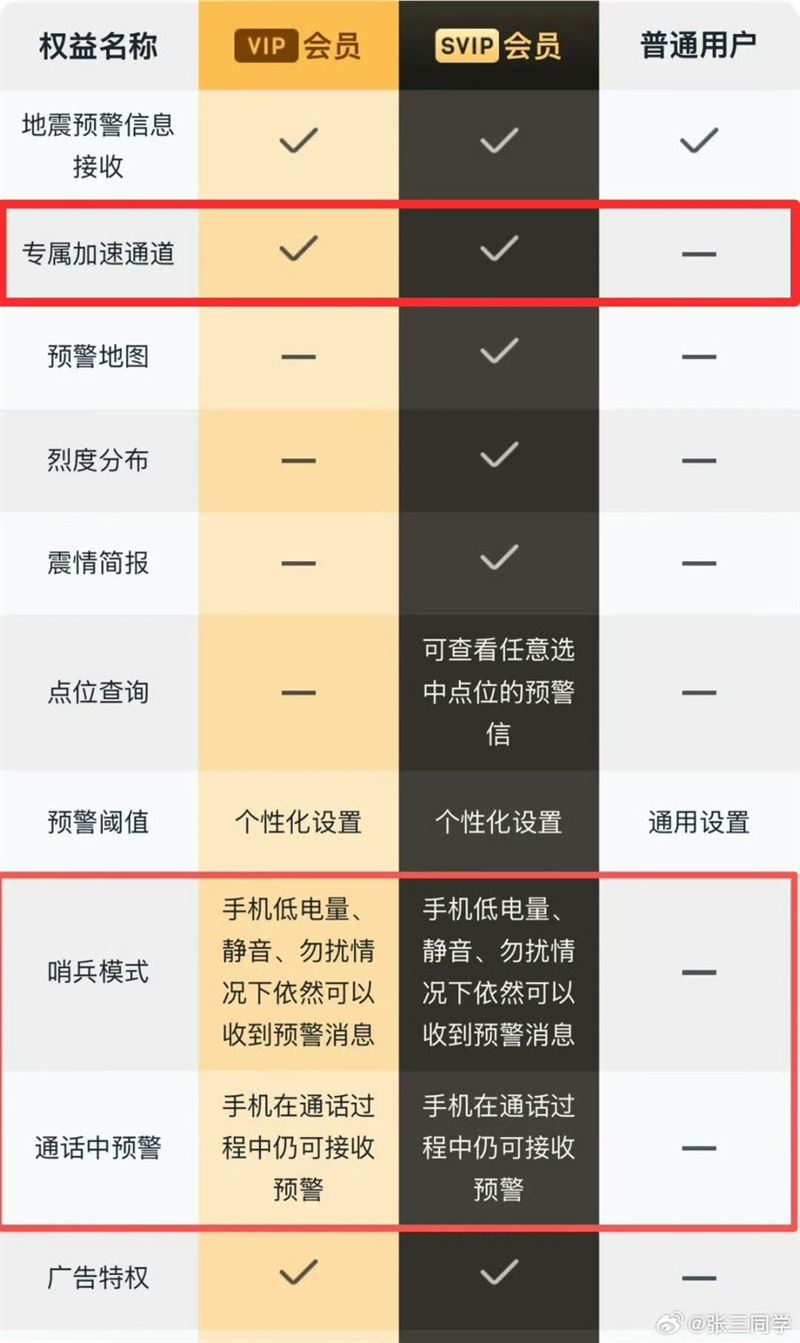 中國一款地震預警APP因為會員制惹出爭議。(圖/微博@上游新聞)