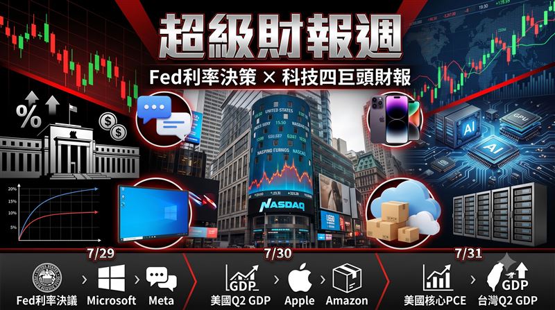 本週全球金融市場將迎來極度驚心動魄的「超級央行週」與「超級財報週」雙重壓力測試。(示意圖/AI生成)