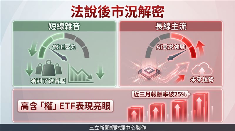 儘管看好台積電，許多投資人為了分散風險，仍選擇以含「積」台股ETF掌握長線成長機會。（圖／三立新聞網財經中心蕭榕AI製圖）