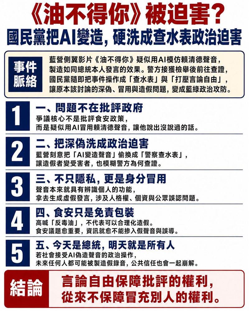 《油不得你》被迫害? 國民黨把AI變造,硬洗成查水表政治迫害。(圖/翻攝自聲量看政治臉書)
