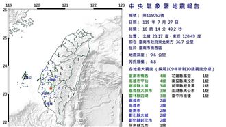 台南4.8地震是獨立事件 氣象署曝餘震規模