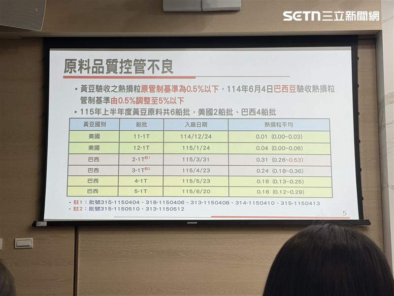 調查中聯原料品質。(圖/記者李育道攝影)