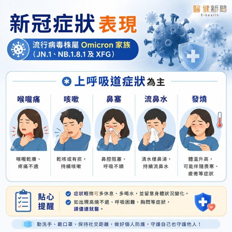 這波新冠肺炎的病毒株,疾管署表示,目前處於第8波Omicron流行期,而國內則以NB.1.8.1為主,也是全球主要流行株。(圖/醫健新聞網提供)