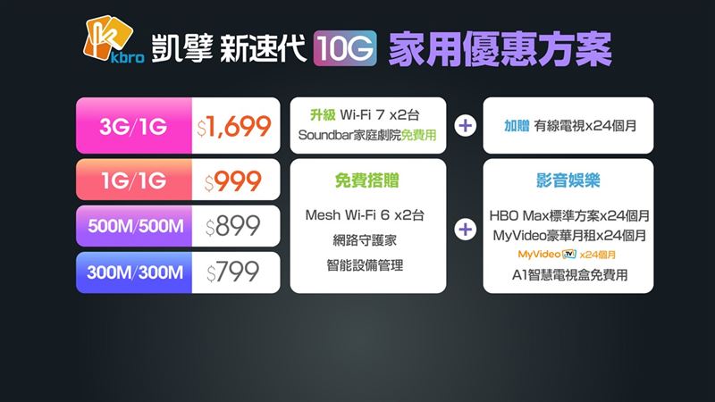 家用優惠方案。（圖／品牌業者提供）