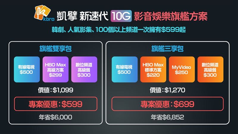 影音娛樂旗艦方案。（圖／品牌業者提供）