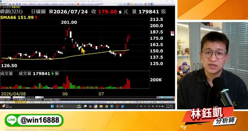 林鈺凱在YouTube節目中提醒,投資人若想讓套牢股票有機會回本,最重要的是遵守「三千萬原則」。(圖/翻攝自林鈺凱YouTube財經節目)