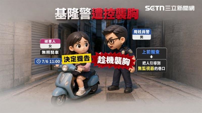 基隆警襲胸事件經過