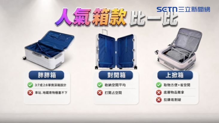 人氣行李箱款的比較