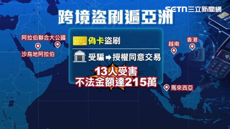 集團成員透過網路在越南、馬來西亞、香港、沙烏地阿拉伯等國家用「偽卡」盜刷