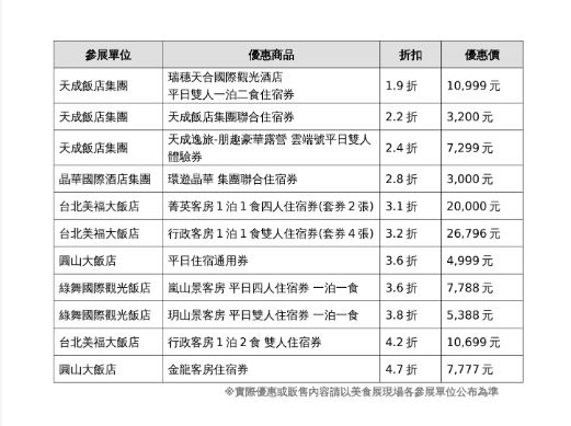 展場住宿券促銷。(圖/台灣觀光協會提供)