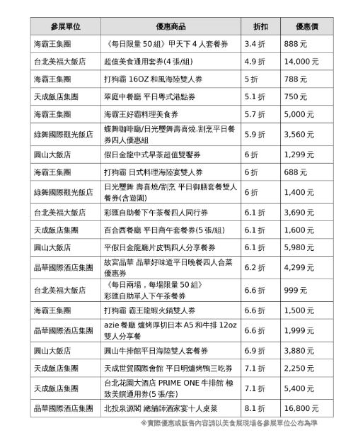展場餐券促銷。(圖/台灣觀光協會提供)