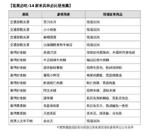 展場14家米其林綠星及必比登推薦餐廳。(圖/台灣觀光協會提供)