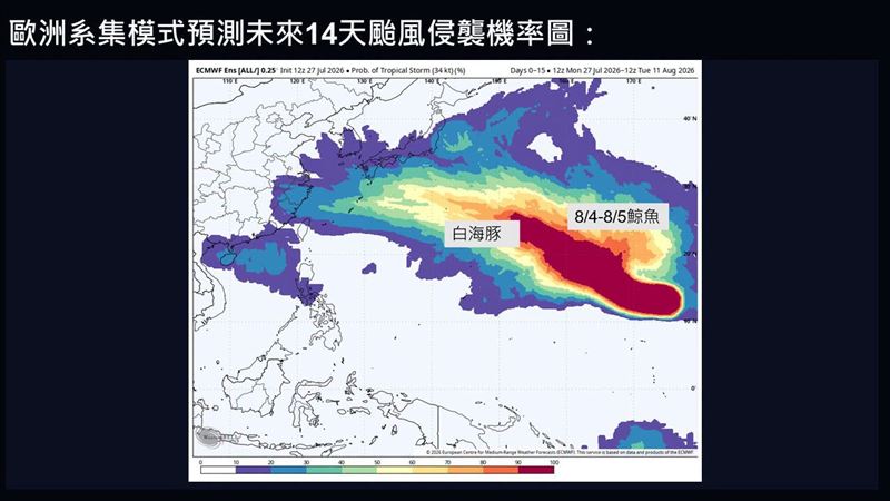 賈新興提到，8月初另一個颱風「鯨魚」生成機率高。（圖／翻攝自賈新興 臉書）