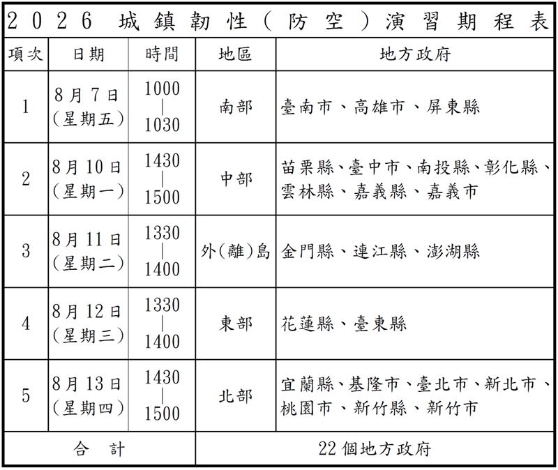 城鎮韌性演習期程、規劃（圖／國防部提供）