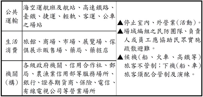 城鎮韌性演習期程、規劃（圖／國防部提供）