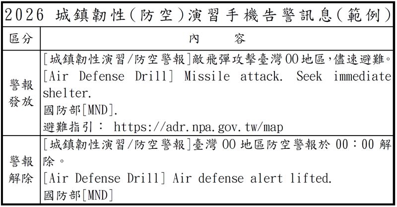 城鎮韌性演習手機告警訊息內容（圖／國防部提供）