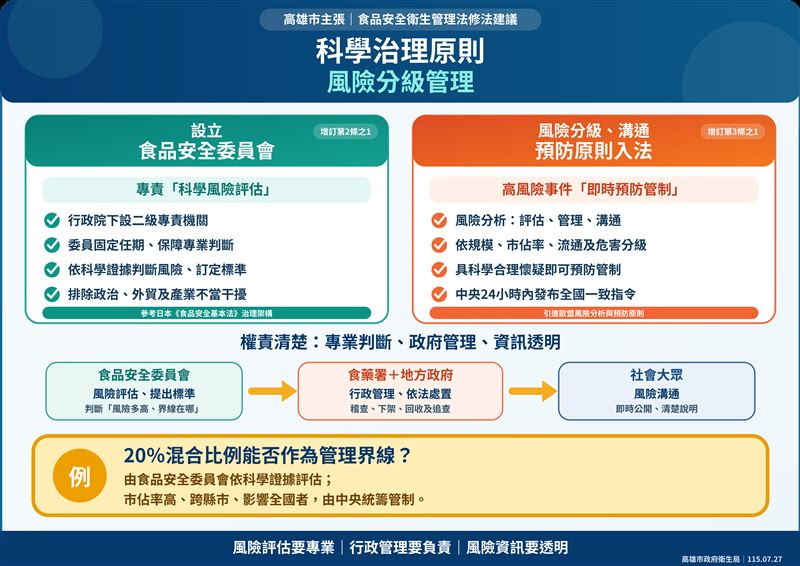 陳其邁再次重申市府對食安事件的立場。（圖／市府提供）