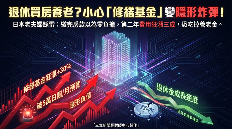日本不少退休族選擇搬進交通便利的電梯大樓安享晚年,卻常低估修繕基金逐年調高的壓力。(圖/三立新聞網財經中心蕭榕AI製圖)