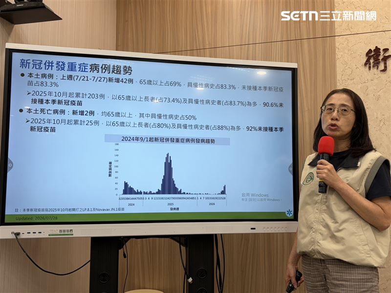 新冠升溫，疾管署說明上週疫情暴增117.4%，就診破萬人。（圖／記者簡浩正攝影）