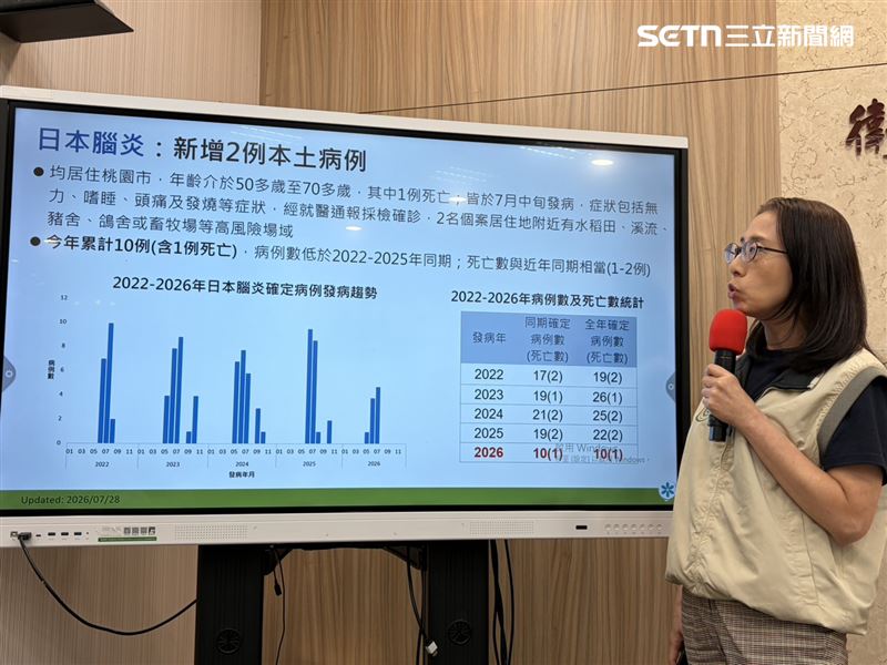 日本腦炎增2本土，其中一例桃園7旬女不幸逝世。（圖／記者簡浩正攝影）