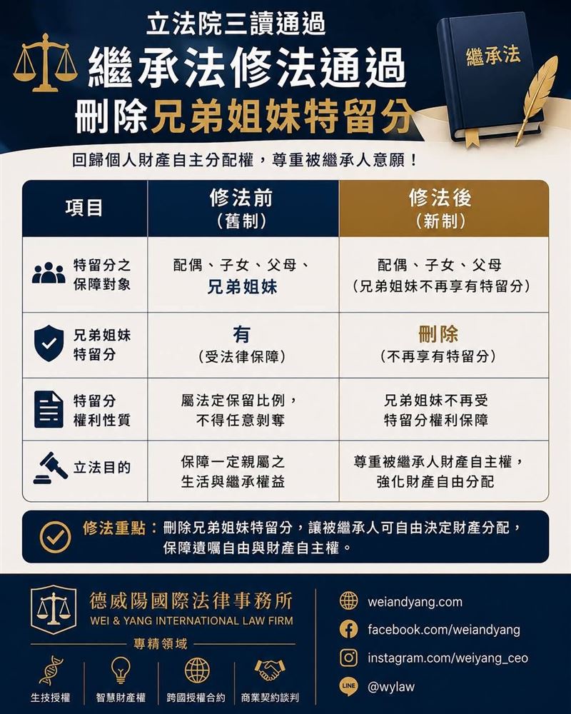 林柏均律師說，修法不會自動幫你安排好一切，真正決定你的財產能不能照你的意願分配的，是你有沒有及早做好規劃。（圖／林柏均律師提供）