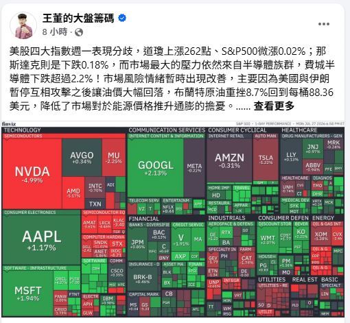 浦惠投顧資深分析師王倚隆在臉書粉專「王董的大盤籌碼」分享最新股市資訊。（圖／翻攝自「王董的大盤籌碼」粉專臉書）