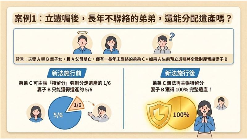 立法院三讀通過刪除民法繼承編中「兄弟姐妹特留分」，法務部表示支持修法方向，將儘速推動配套修法。（圖／翻攝畫面）