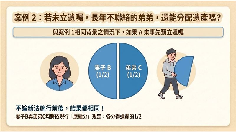 立法院三讀通過刪除民法繼承編中「兄弟姐妹特留分」，法務部表示支持修法方向，將儘速推動配套修法。（圖／翻攝畫面）