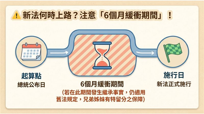 立法院三讀通過刪除民法繼承編中「兄弟姐妹特留分」，法務部表示支持修法方向，將儘速推動配套修法。（圖／翻攝畫面）