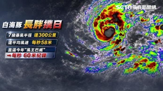 白海豚颱風快速增強 恐逼今年「風王巴威」紀錄