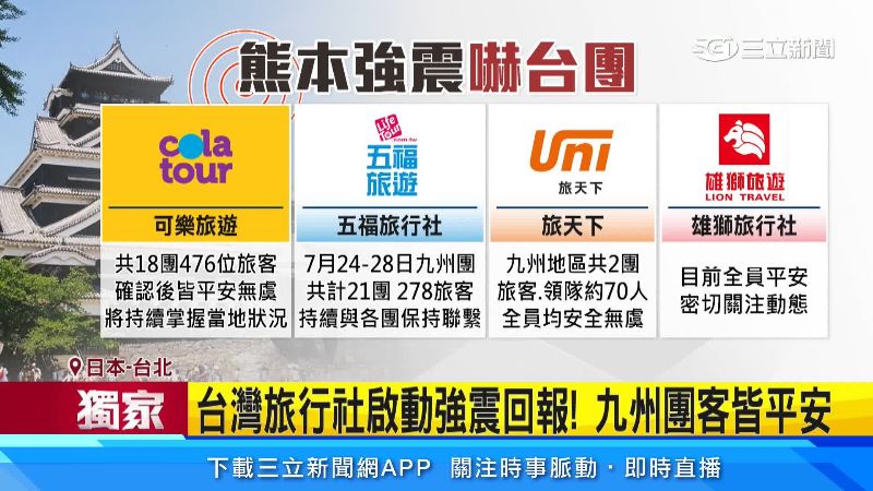 各大旅行社團員確定平安