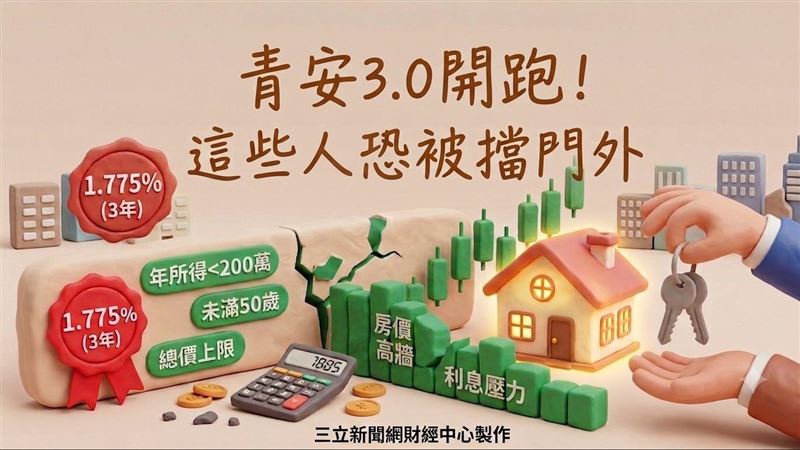 青安3.0問答集出爐　離婚停止利息補貼