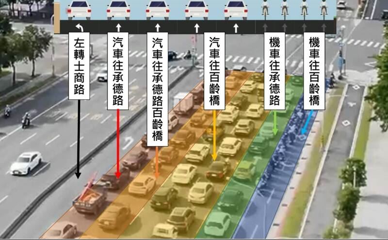 注意！北市承德士商路口7/29啟用新路型