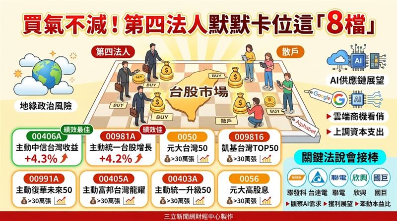 台股受地緣政治與觀望氣氛影響呈高檔震盪，但ETF成交量續熱顯示散戶逢低承接積極。市場焦點轉向大型權值股法說會與AI供應鏈展望。（AI製圖）