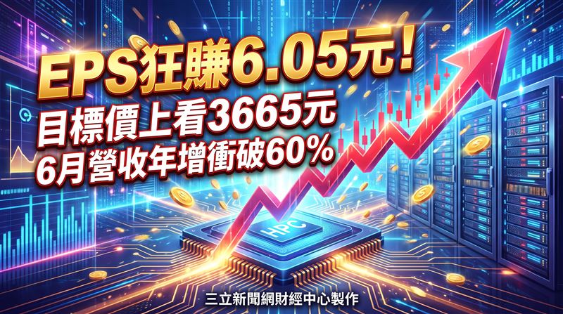 連接器暨線束大廠貿聯－KY（3665）因股價波動幅度觸及公布注意交易資訊標準，日前公告自結6月稅後純益達11.8億元，較去年同期成長60.78%，單月每股盈餘（EPS）達6.05元。（圖／三立新聞網財經中心蕭榕AI製圖）