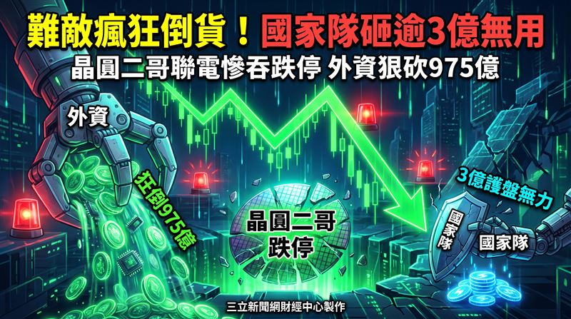 晶圓二哥聯電(2303)於28日跌停113.5元作收,顯見即使國家隊為護盤而砸下3億5187萬8673元,也終究難敵一面倒的拋售浪潮。(圖/三立新聞網財經中心蕭榕AI製圖)