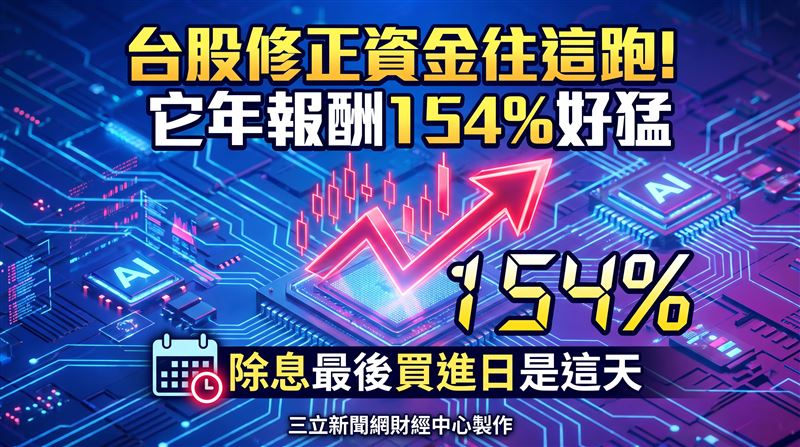 國泰台灣科技龍頭(00881) 報酬率表。(圖/三立新聞網財經中心蕭榕AI製圖)