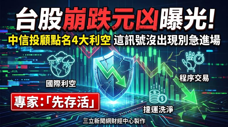 台股(28)日在國際利空夾擊下重挫2030點,創史上收盤第三大跌點,上市櫃指數同步大幅走弱。中信投顧指出,本波急跌並非基本面惡化,而是國際市場恐慌、程式交易、槓桿籌碼清洗等多重因素交互作用所造成。(圖/三立新聞網財經中心蕭榕AI製圖)
