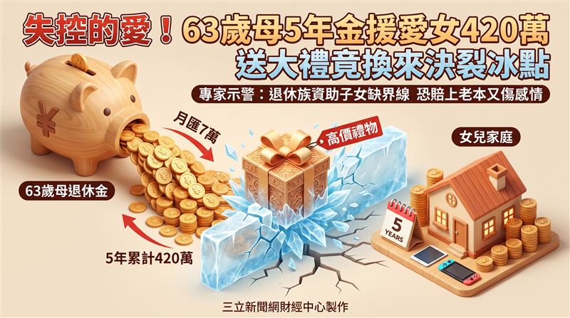 日本一名63歲婦人五年來每月匯款7萬日圓資助女兒一家,並頻繁贈送孫輩高價禮物,卻因缺乏溝通引發家庭衝突,凸顯高齡族群資助子女時的財務界線問題。(圖/三立新聞網財經中心蕭榕AI製圖)