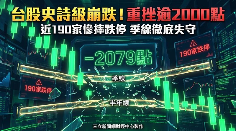 台股盤中血流成河重挫逾2000點，加權指數最低探至39523.97點，上市與上櫃跌停家數暴增，市場觀望氣氛極度濃厚。台股大盤無量下殺失守季線，估值與量能急凍，專家林昌興指出需密切觀察，尾盤是否有低檔低接買盤力道進場護盤。（圖／AI製圖）