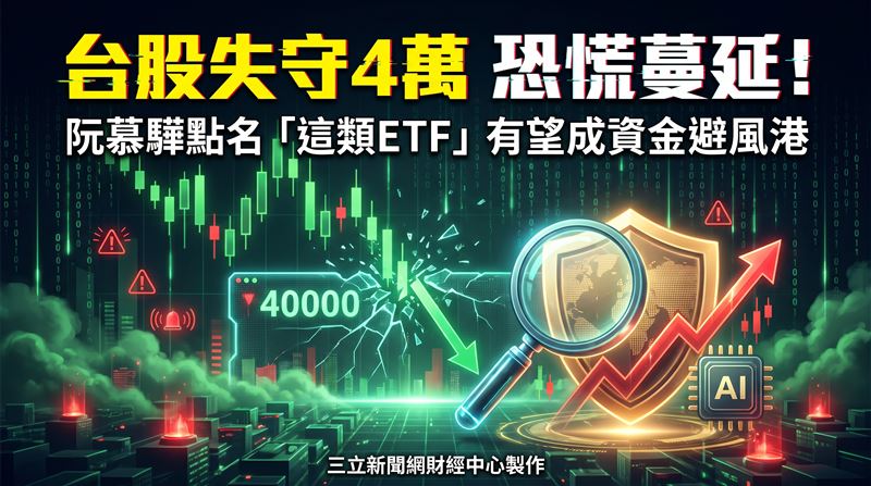 台股盤中重挫跌破4萬點，阮慕驊指出基本面未轉壞，並關注「00409A主動復華全球50」布局全球AI投資機會。（圖／三立新聞網財經中心AI製圖）