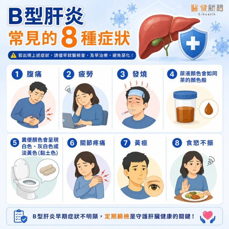 B型肝炎不可輕忽!B型肝炎常見的8種症狀。(圖/醫健新聞網提供)