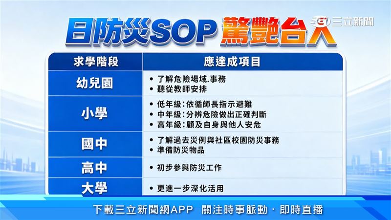 日本將防災教育融入日常,提供災害免費Wi-Fi等應變措施,提升全民自助互助能力