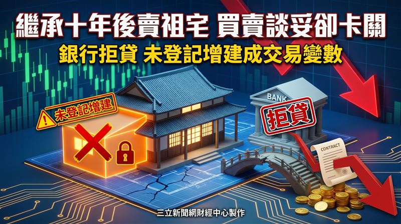 老屋若存在未登記增建部分,恐導致買方貸款遭銀行拒絕,進而影響房屋交易能否順利成交。(圖/三立新聞網財經中心蕭榕AI製圖)