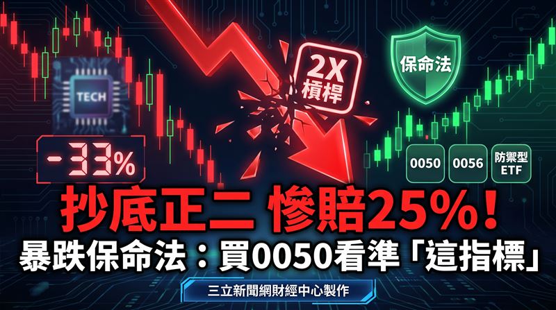 台股大盤走勢震盪，專家提醒民眾切勿盲目開槓桿抄底正二商品，以免承擔巨大斷頭風險。0050受益人數創新高，專家建議股民面對大跌應採分批往下買策略，穩定累積持股張數。面對科技股劇烈回檔，防禦型ETF與標普500展現強勁抗跌力，成為分散投資風險的新選擇。（圖／AI製圖）