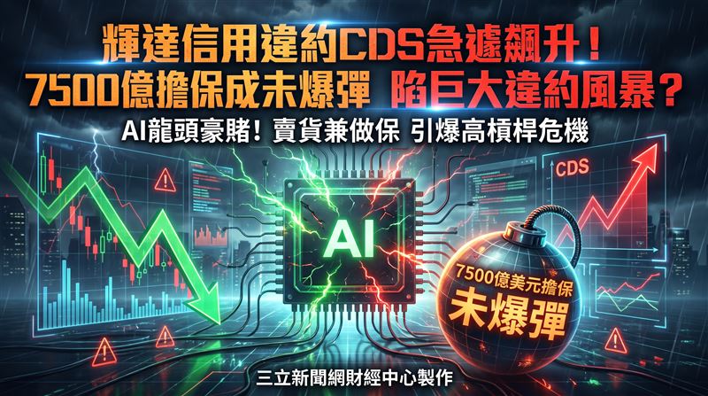 輝達大玩高槓桿循環融資,不僅賣晶片還兼任客戶融資擔保人,引發市場對企業債違約與潛在呆帳風險的高度疑慮。輝達5年期信用違約交換(CDS)急遽飆升,反映華爾街法人對其表外融資風險與AI供應鏈連鎖違約的擔憂日益加劇。全球AI巨頭發債規模急速擴張,帶動存續期間利差(DTS)走高,資金回本週期拉長恐衝擊台股與相關供應鏈表現。(圖/AI製圖)