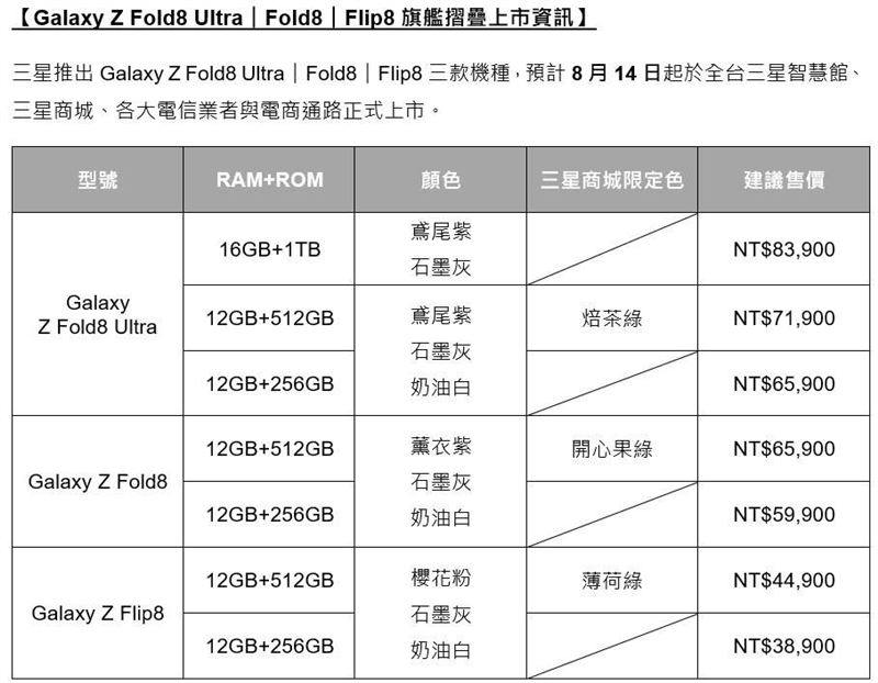 三星公布Galaxy Z Fold8 Ultra、Galaxy Z Fold8與Galaxy Z Flip8售價。（圖／品牌業者提供）