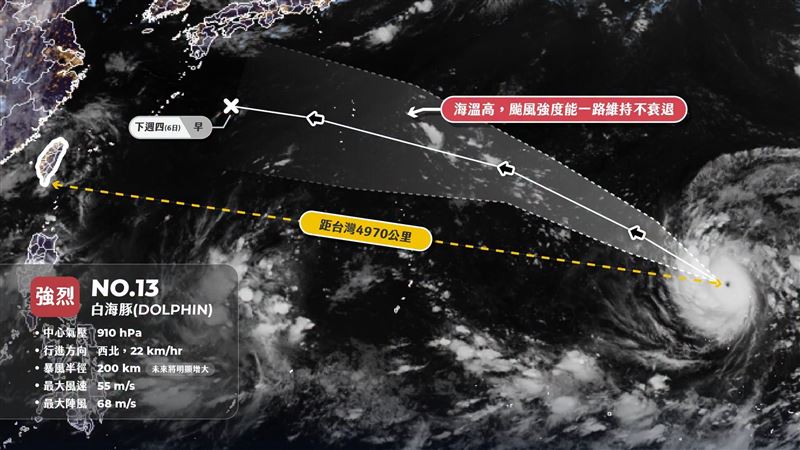 白海豚暴風圈擴大 專家:這時恐影響台灣