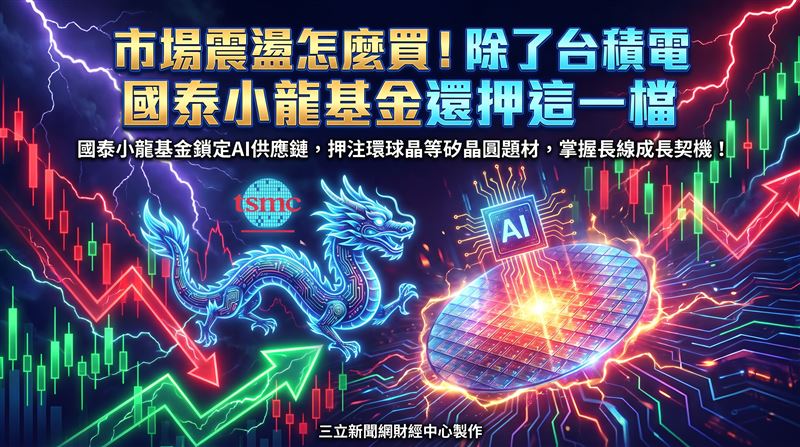 證交所統計,截至六月,台股累計總開戶人數達1,448萬人,台股長線看多市場資金逐步回流台股。(圖/三立新聞網財經中心蕭榕AI製圖)
