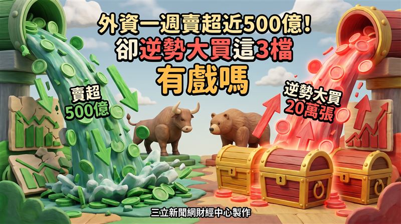 上週外資在集中市場賣超470.64億元,賣超力積電10.88萬張最多,另買超緯創15.49萬張最多。(圖/三立新聞網財經中心蕭榕AI製圖)
